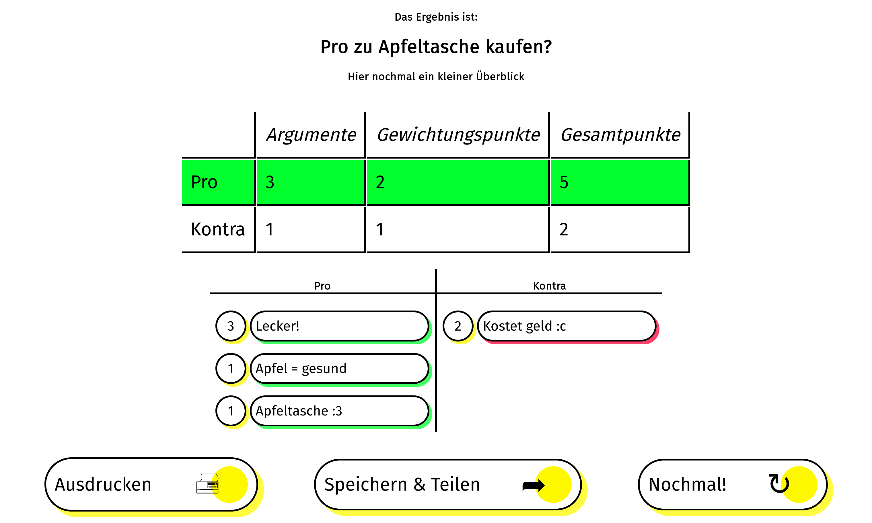 Die Auswertung